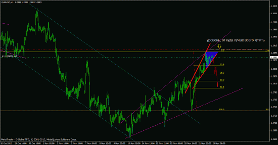 EUR/USD