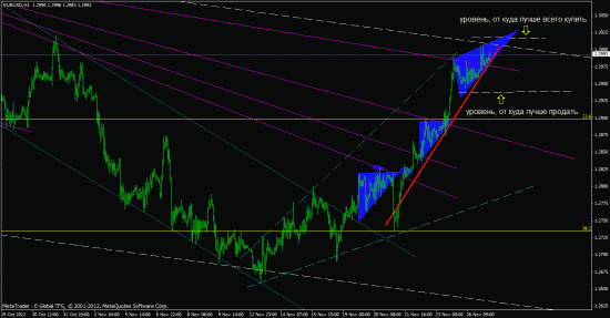 EUR/USD