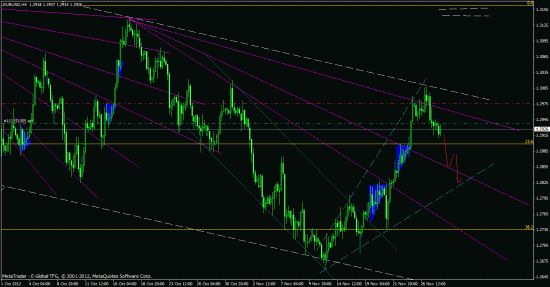 EUR/USD