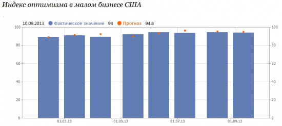 Глобальная ИГРА….