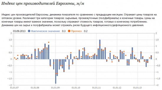 Глобальная ИГРА….