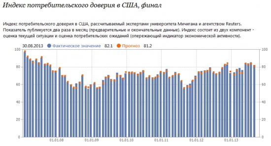 Глобальная ИГРА….