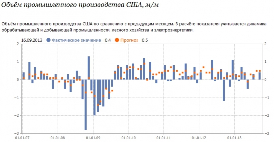 Глобальная ИГРА….