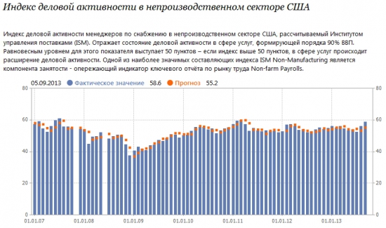 Глобальная ИГРА….