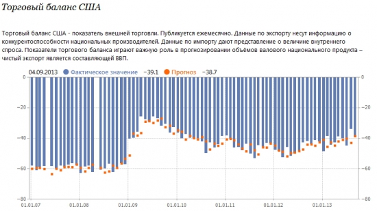 Глобальная ИГРА….