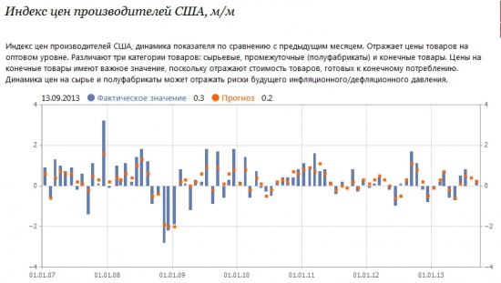 Глобальная ИГРА….