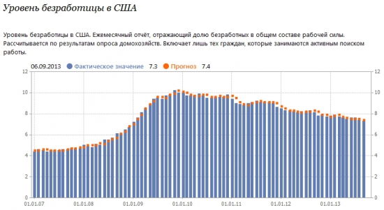 Глобальная ИГРА….