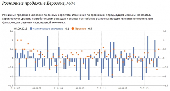 Глобальная ИГРА….