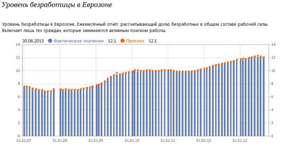 Глобальная ИГРА….