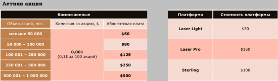 Акция Лето навсегда. Продолжение. 1$ за 1000 акций