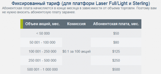 Лето круглый год - Manhattan Investment Group International