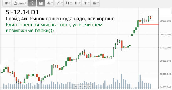 Si-12.14 Или как разводят трейдеров.