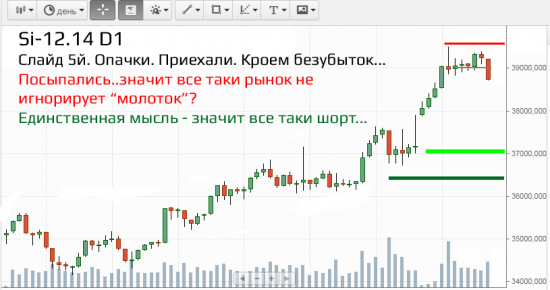 Si-12.14 Или как разводят трейдеров.