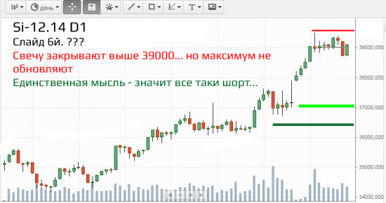 Si-12.14 Или как разводят трейдеров.