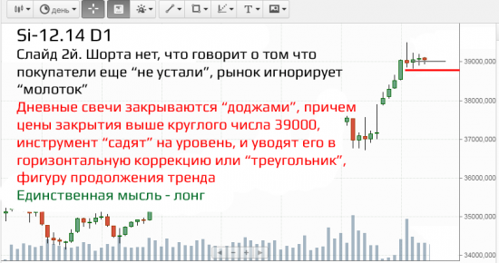 Si-12.14 Или как разводят трейдеров.