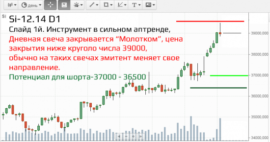 Si-12.14 Или как разводят трейдеров.