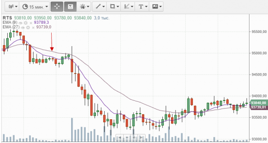 RTS-9.15 Short 94900