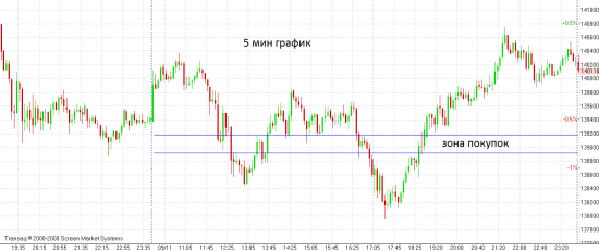 Рекомендация.