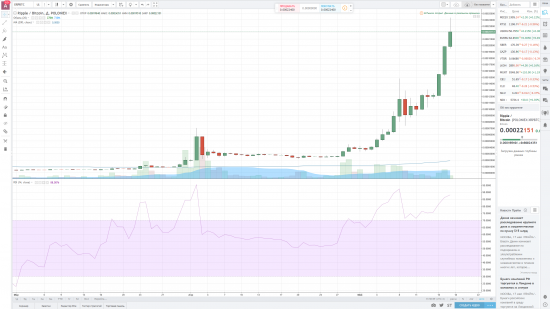 Криптовалюта (?) Ripple надула Super Bubble