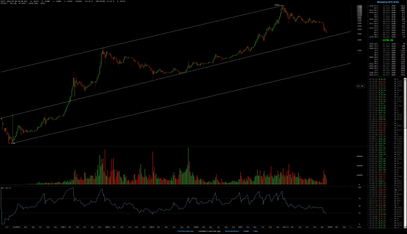 Bitcoin, потихоньку можно закупаться