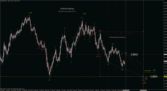 EURUSD