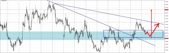 eurusd