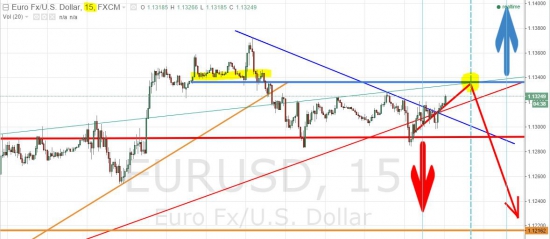 Погружаемся eurusd 15/09/2015  13-35 по мск