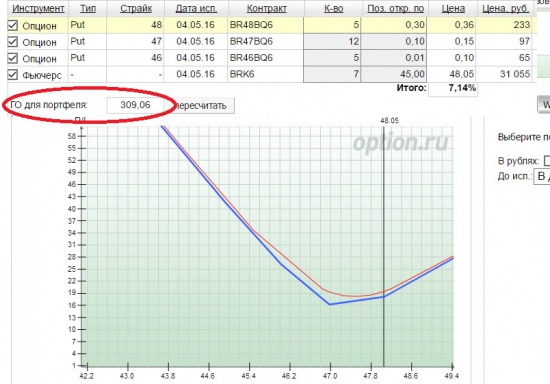 опционы, эспирация br-5.16 подскажите  !  ВАСЯ помоги, шепни чтобы не маржинколили