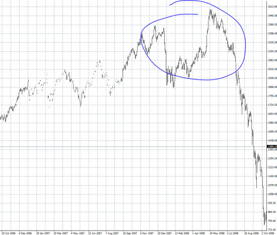 Нефть