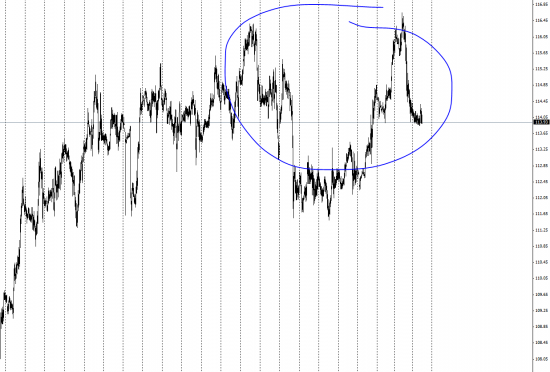 Нефть