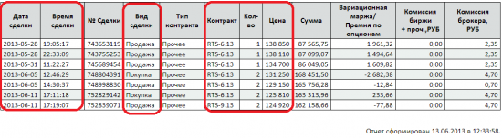 Отчет по сделкам.