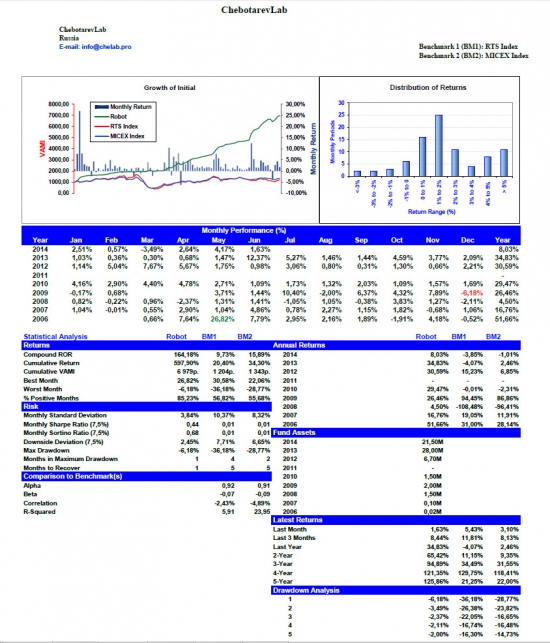 ChebotarevLab June performance report