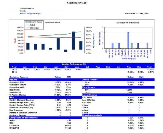 ChebotarevLab June performance report