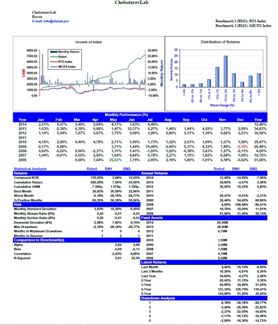 ChebotarevLab July performance report