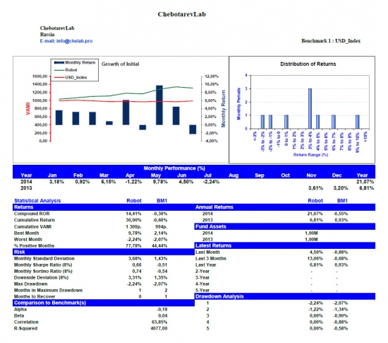 ChebotarevLab July performance report