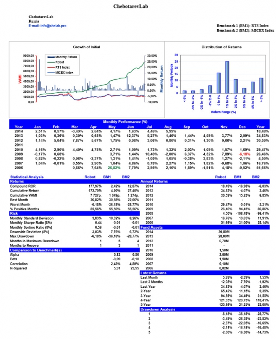 ChebotarevLab August performance report