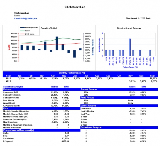 ChebotarevLab September performance report