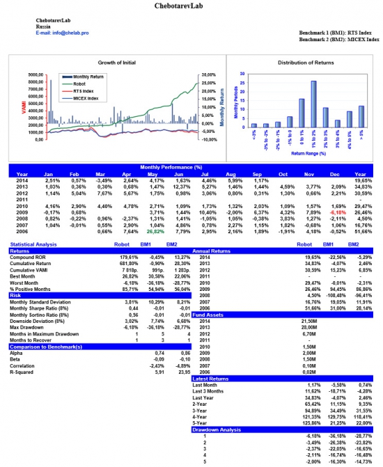 ChebotarevLab September performance report