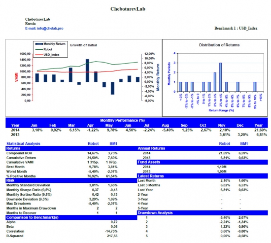 ChebotarevLab November performance report