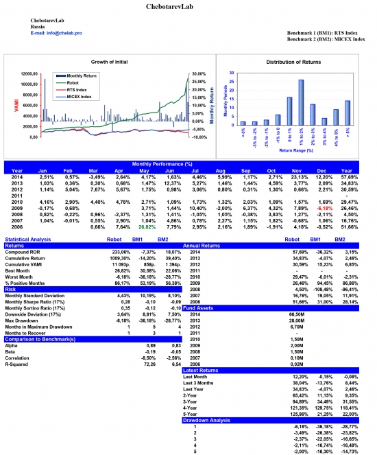 ChebotarevLab December performance report