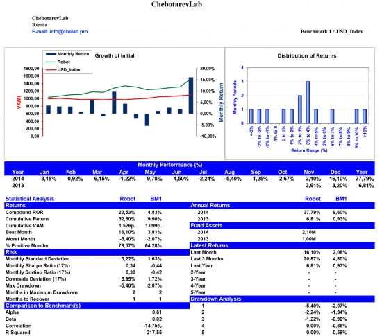 ChebotarevLab December performance report