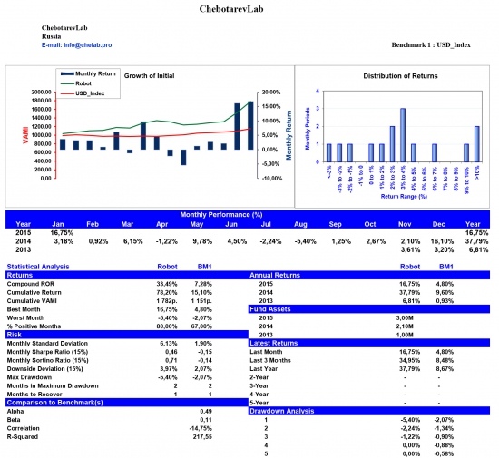 ChebotarevLab January performance report