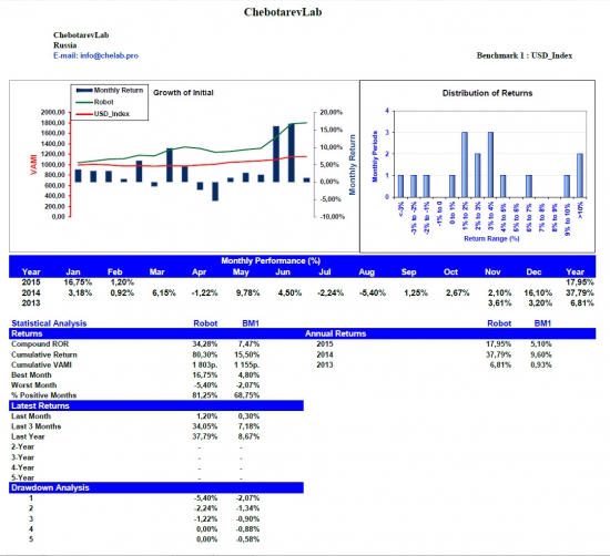 ChebotarevLab February performance report