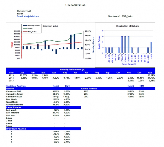 ChebotarevLab March performance report