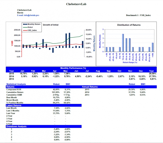 ChebotarevLab May performance report