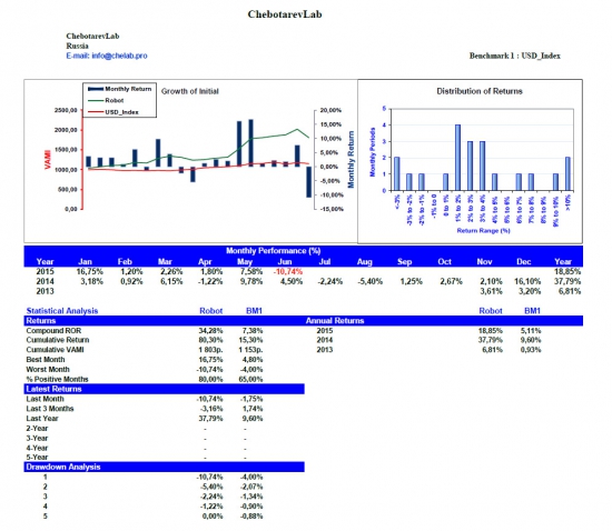 ChebotarevLab June performance report