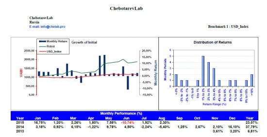 Chebotarev Lab August performance report