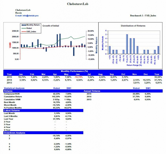 ChebotarevLab October performance report