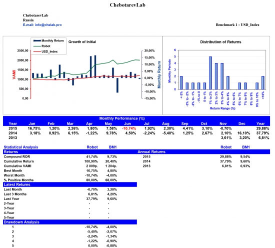 ChebotarevLab November performance report