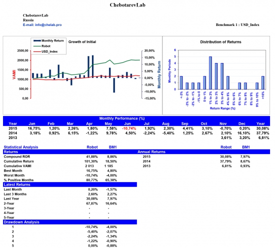 ChebotarevLab December performance report